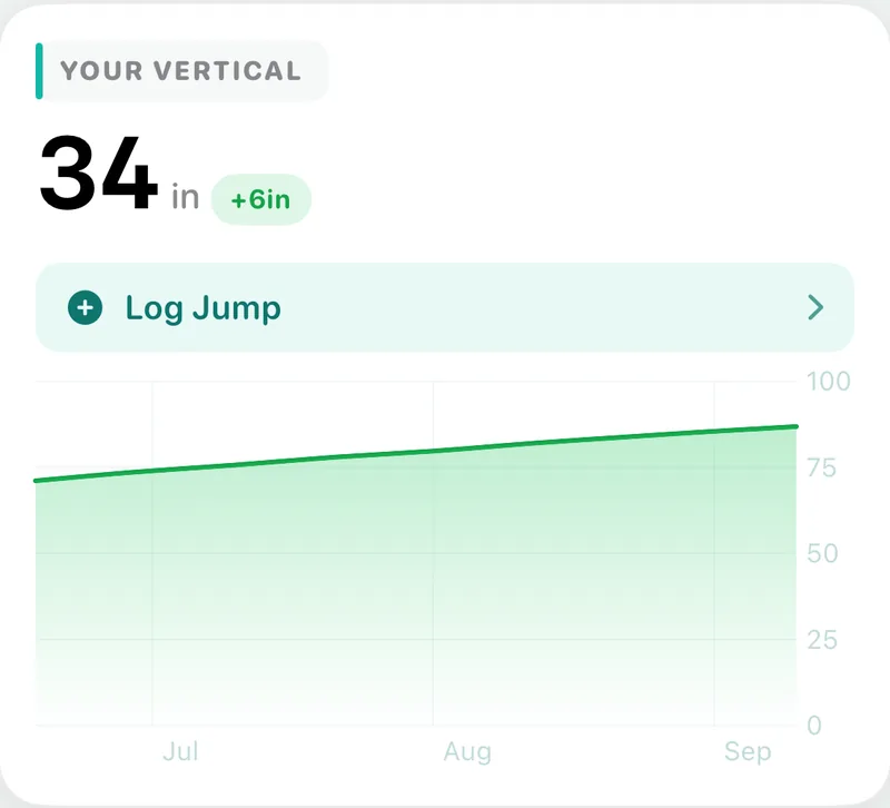 The Progress screen showing a vertical jump measurement and its trend over months